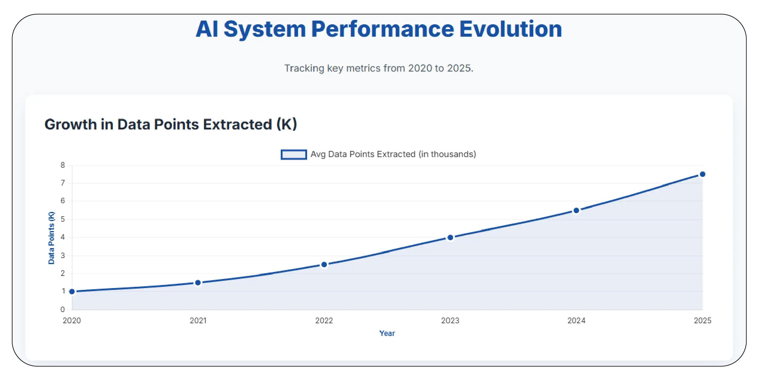 Coding Your Way to Data